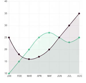 Blog-Single-Line-Chart